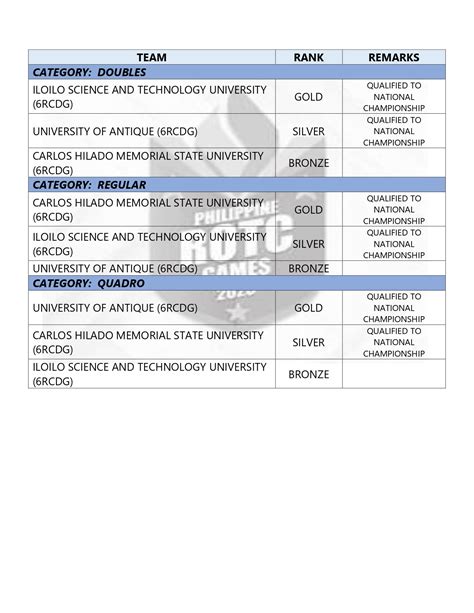 chmsu.sis|Iba pa.